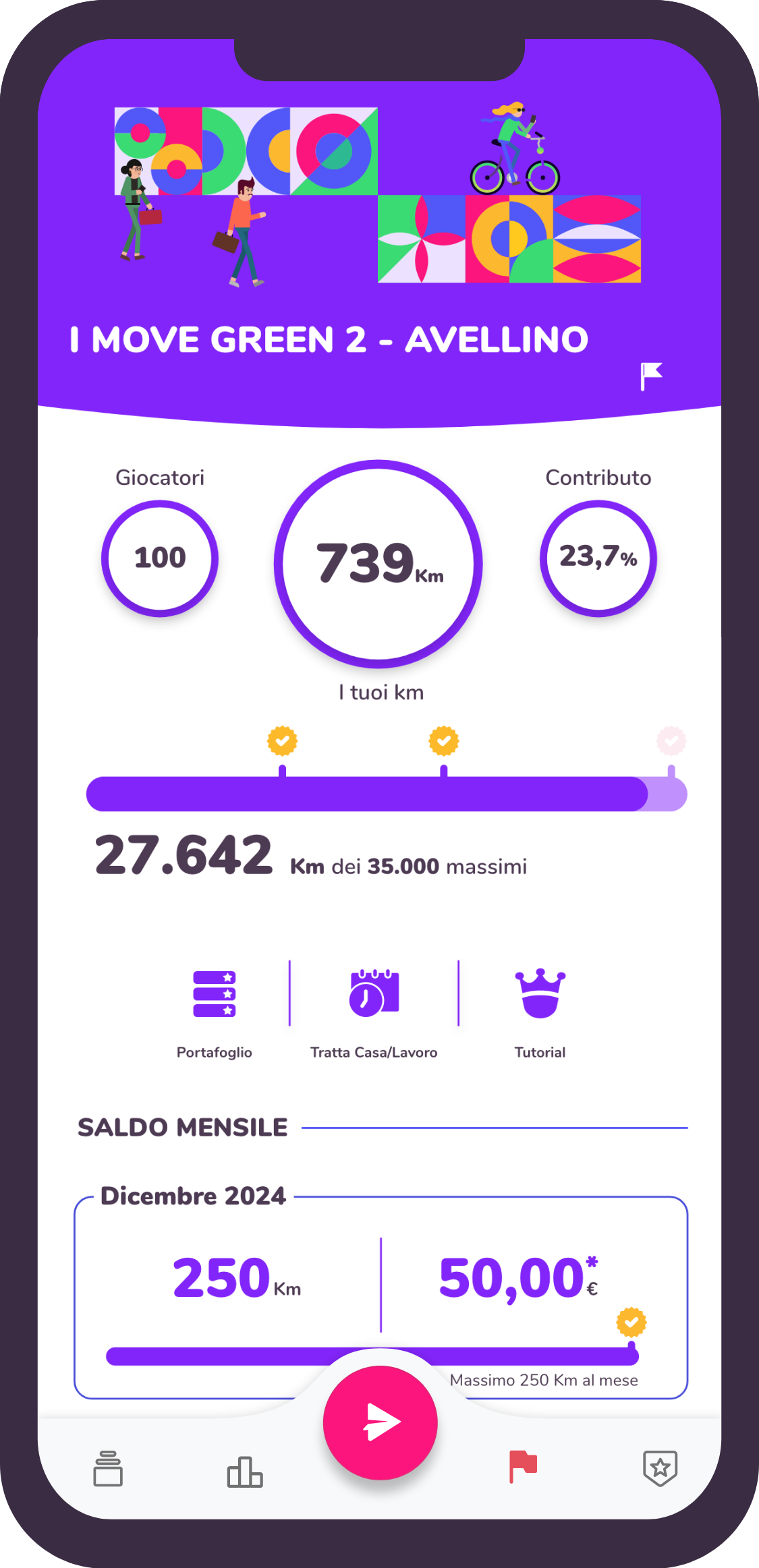 muv b corp muv2work mobilità sostenibile comunità aziende
