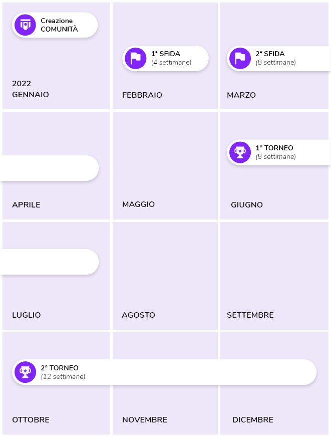 Calendario degli eventi del progetto