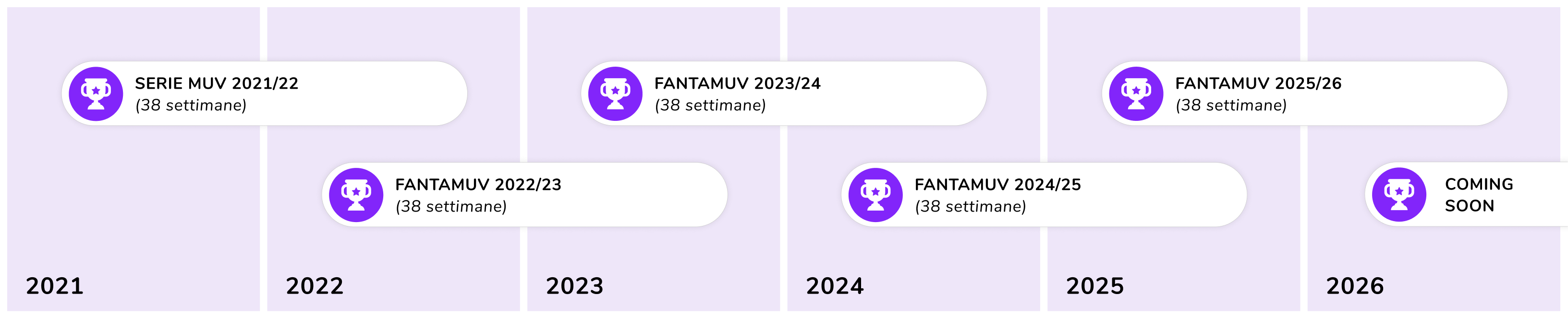 Calendario degli eventi del progetto