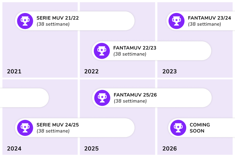 Calendario degli eventi del progetto