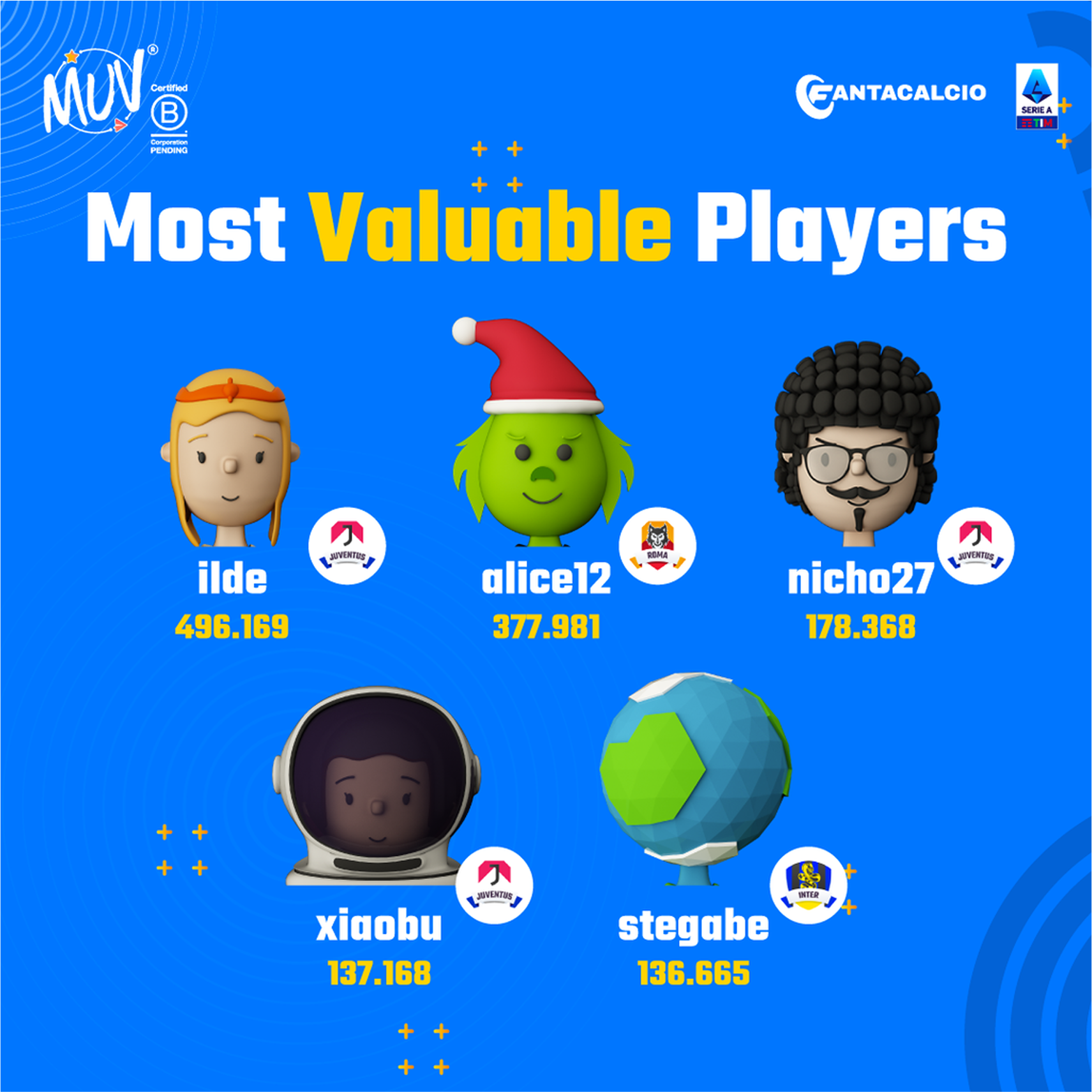 Post Social - Best players della settimana